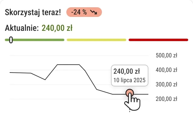 Sprawdź historię cen